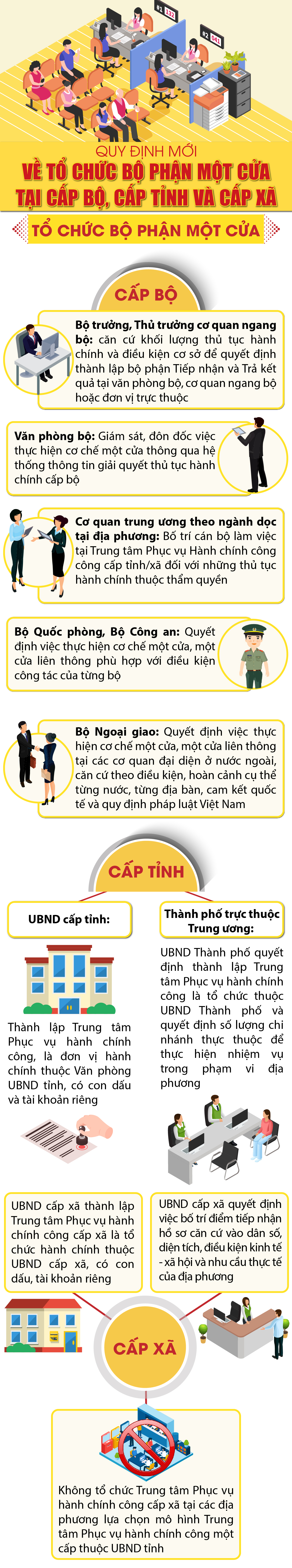 [Infographics] - Quy định mới về tổ chức Bộ phận Một cửa tại cấp bộ, cấp tỉnh và cấp xã- Ảnh 1.