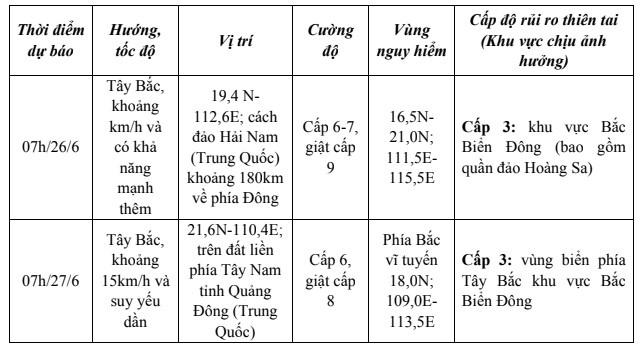 Áp thấp nhiệt đới mạnh cấp 6, giật cấp 8- Ảnh 1. Áp thấp nhiệt đới mạnh cấp 6, giật cấp 8- Ảnh 1.