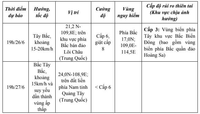 Áp thấp nhiệt đới di chuyển theo hướng Tây Bắc với tốc độ 15 - 20km/h- Ảnh 1. Áp thấp nhiệt đới di chuyển theo hướng Tây Bắc với tốc độ 15 - 20km/h- Ảnh 1.