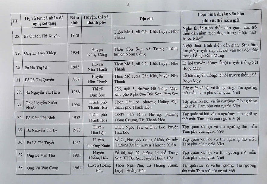 Thông báo kết quả xét tặng danh hiệu "Nghệ nhân nhân dân", "Nghệ nhân ưu tú" trong lĩnh vực di sản văn hóa phi vật thể lần thứ 4, tỉnh Thanh Hóa- Ảnh 7. Thông báo kết quả xét tặng danh hiệu "Nghệ nhân nhân dân", "Nghệ nhân ưu tú" trong lĩnh vực di sản văn hóa phi vật thể lần thứ 4, tỉnh Thanh Hóa- Ảnh 7.
