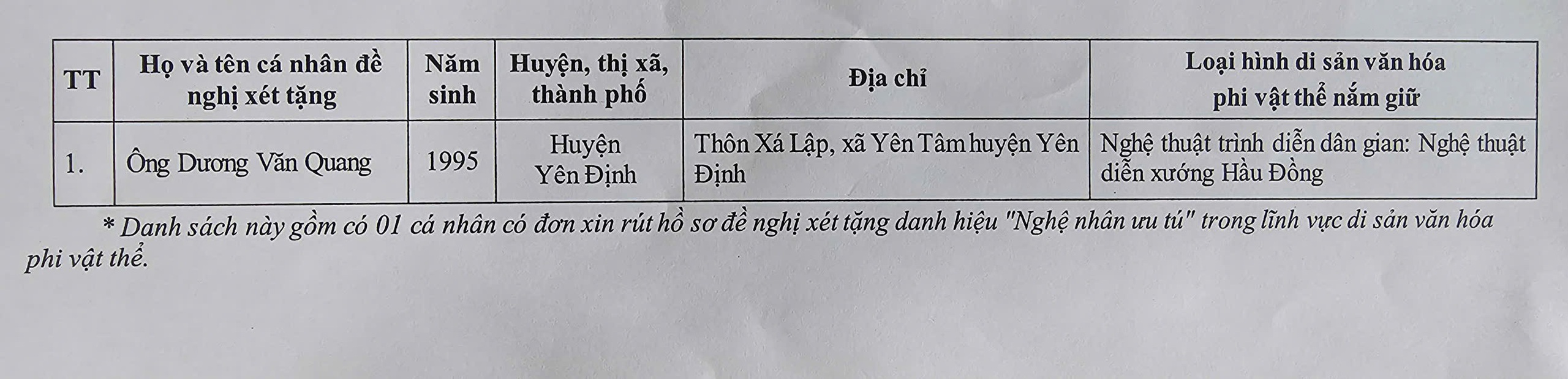 Thông báo kết quả xét tặng danh hiệu "Nghệ nhân nhân dân", "Nghệ nhân ưu tú" trong lĩnh vực di sản văn hóa phi vật thể lần thứ 4, tỉnh Thanh Hóa- Ảnh 9. Thông báo kết quả xét tặng danh hiệu "Nghệ nhân nhân dân", "Nghệ nhân ưu tú" trong lĩnh vực di sản văn hóa phi vật thể lần thứ 4, tỉnh Thanh Hóa- Ảnh 9.