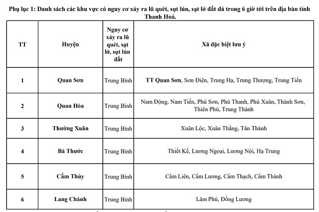 Khu vực tỉnh Thanh Hóa khả năng có mưa, mưa vừa và dông- Ảnh 1. Khu vực tỉnh Thanh Hóa khả năng có mưa, mưa vừa và dông- Ảnh 1.