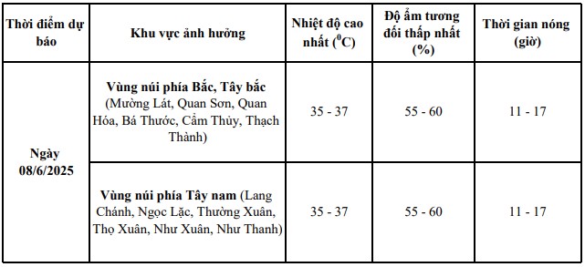 Dự báo, ngày 08/6, vùng núi Thanh Hóa tiếp tục có nắng nóng- Ảnh 1.
