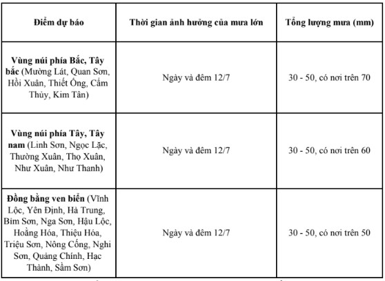 Đêm 12/7, khu vực Thanh Hóa có mưa rào và dông- Ảnh 2.
