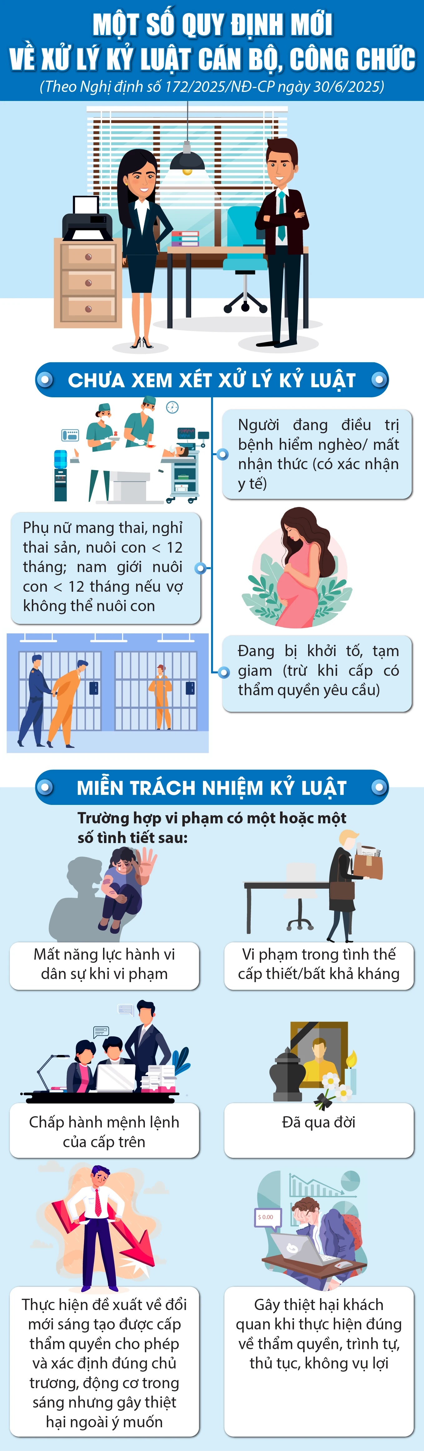 [Infographics] - Một số quy định mới về xử lý kỷ luật cán bộ, công chức- Ảnh 1.