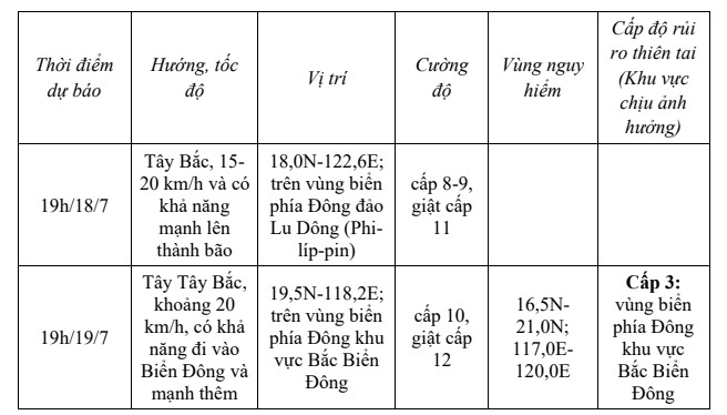 Áp thấp nhiệt đới mạnh cấp 7, giật cấp 9- Ảnh 1. Áp thấp nhiệt đới mạnh cấp 7, giật cấp 9- Ảnh 1.
