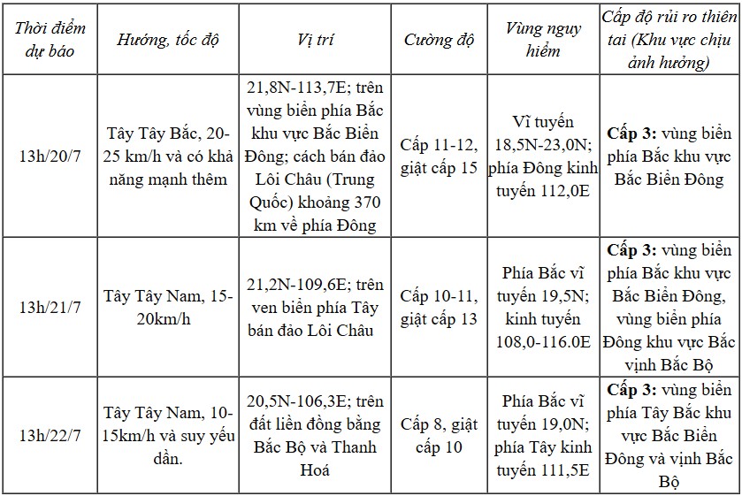 Bão số 3 đang di chuyển nhanh, tiếp tục tăng cấp- Ảnh 2. Bão số 3 đang di chuyển nhanh, tiếp tục tăng cấp- Ảnh 2.