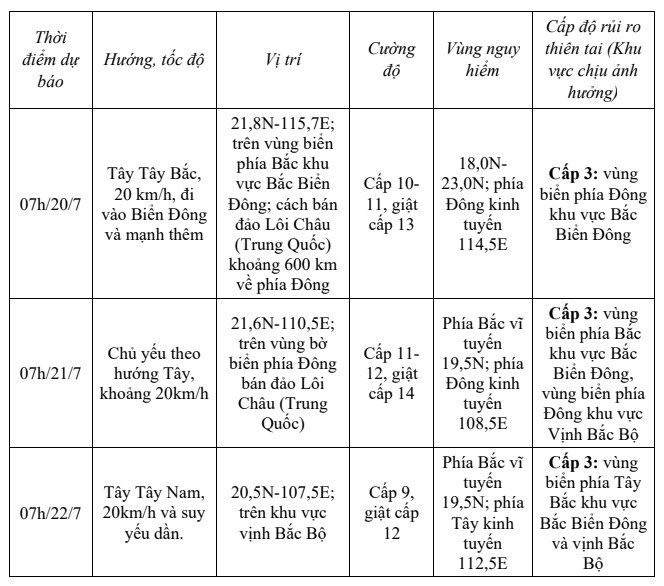 Bão WIPHA trở thành cơn bão số 03 trong năm 2025- Ảnh 1.