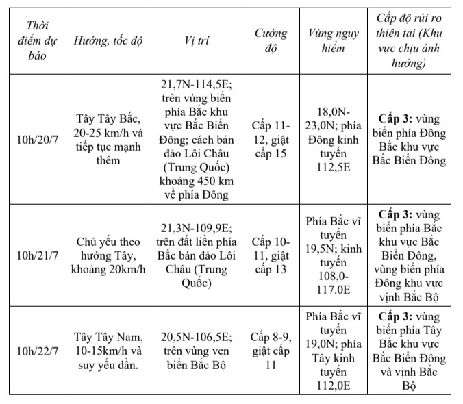Bão WIPHA di chuyển theo hướng Tây Bắc với tốc độ khoảng 20km/h- Ảnh 1. Bão WIPHA di chuyển theo hướng Tây Bắc với tốc độ khoảng 20km/h- Ảnh 1.