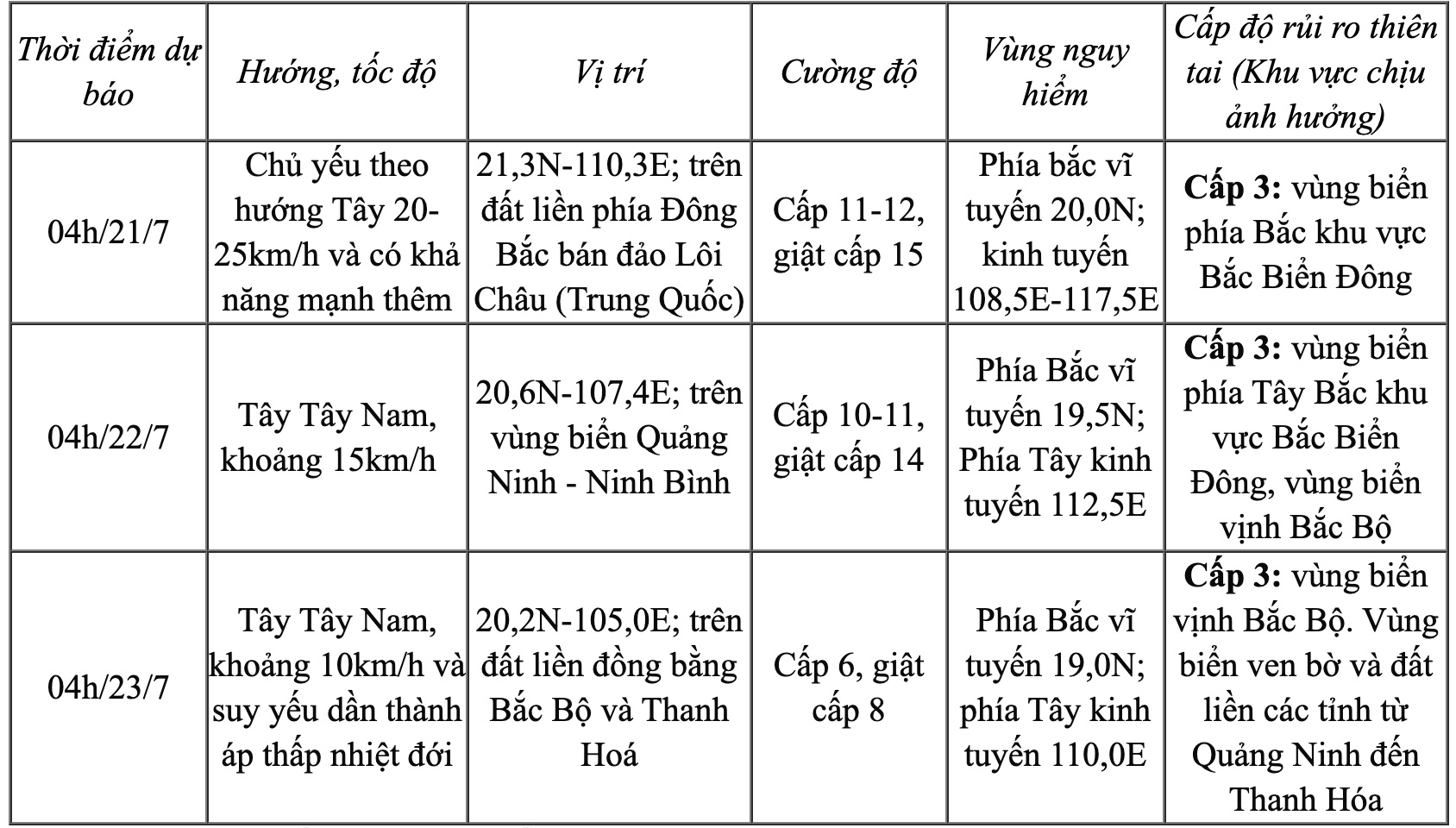 Ảnh hưởng bão số 3, từ đêm nay (20/7), Thanh Hóa mưa to đến rất to- Ảnh 2.