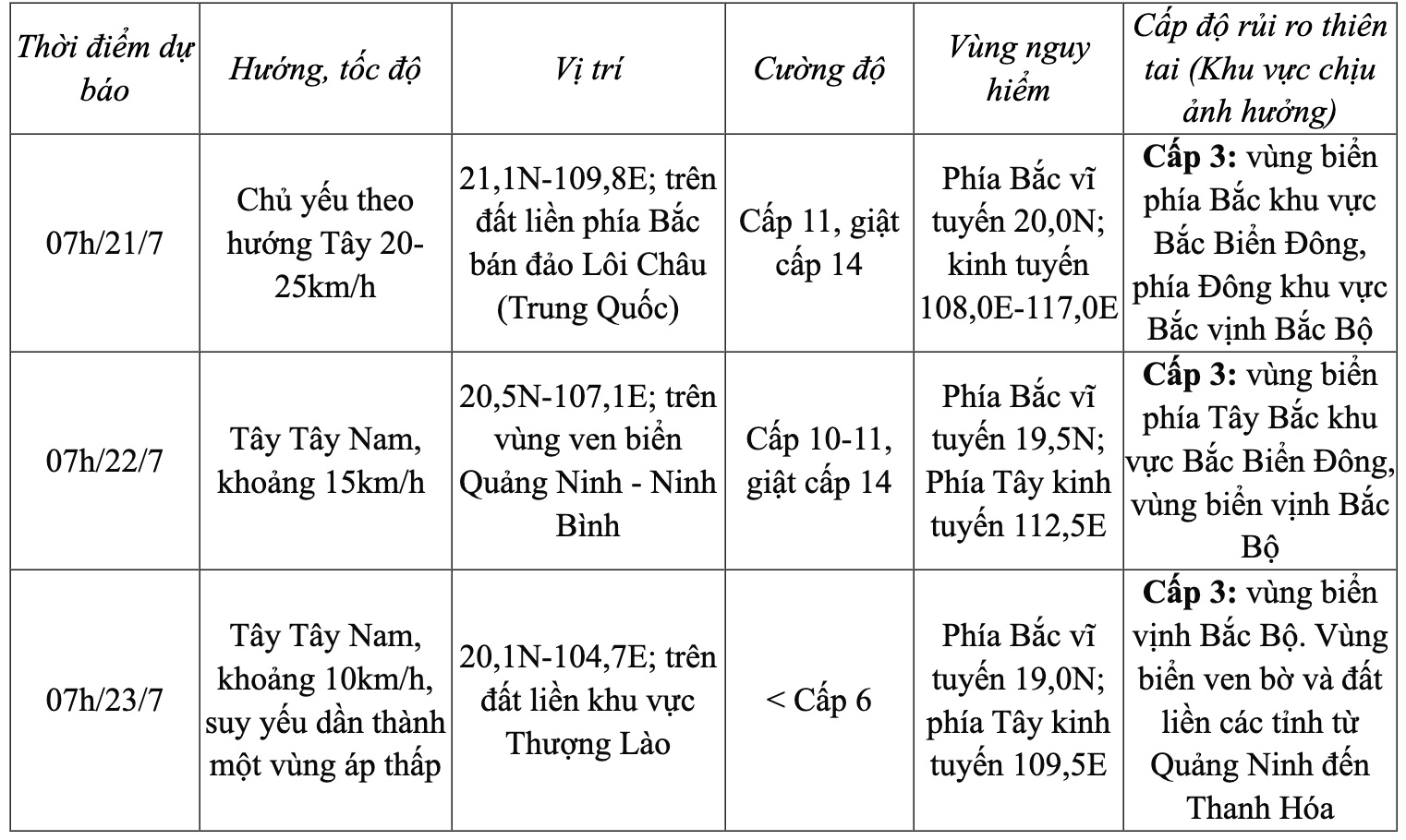 Bão số 3 cách Quảng Ninh - Hải Phòng khoảng 705km về phía Đông- Ảnh 2. Bão số 3 cách Quảng Ninh - Hải Phòng khoảng 705km về phía Đông- Ảnh 2.