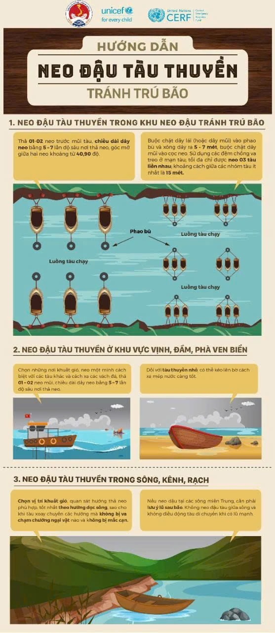 Tuân thủ 11 khuyến cáo để đảm bảo an toàn trước, trong và sau bão- Ảnh 1.