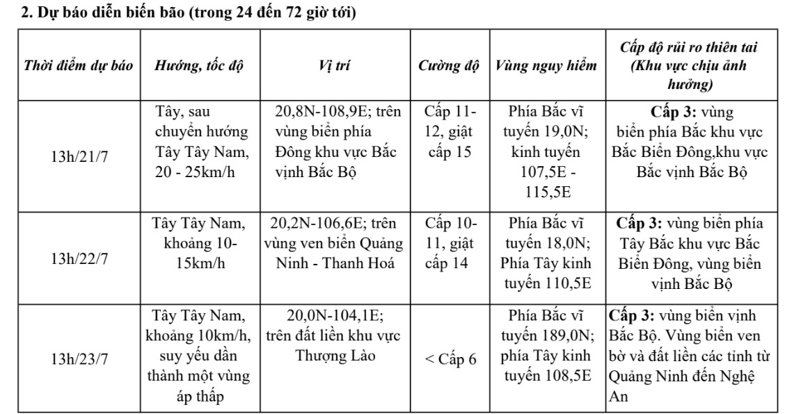 Tin bão khẩn cấp - Thanh Hóa mưa to đến rất to- Ảnh 2.