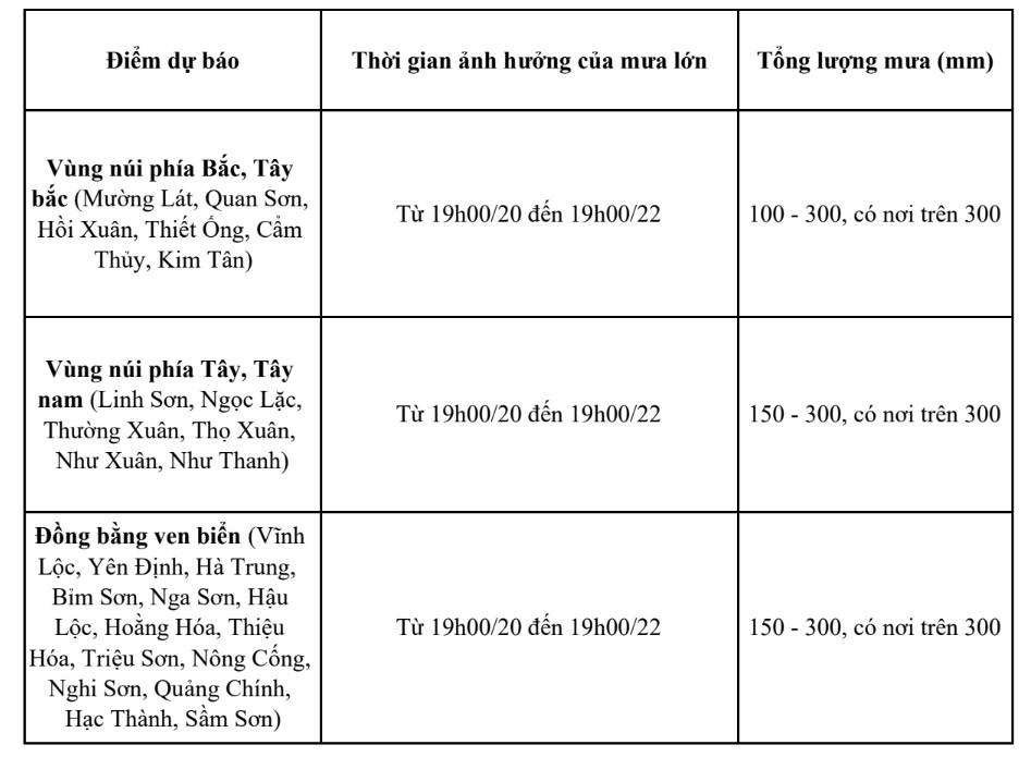 Khu vực Thanh Hóa có mưa vừa, mưa to và dông từ đêm 22/7 đến 24/7- Ảnh 1.