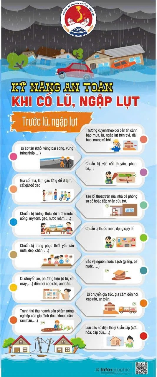 Tuân thủ 11 khuyến cáo để đảm bảo an toàn trước, trong và sau bão- Ảnh 3.