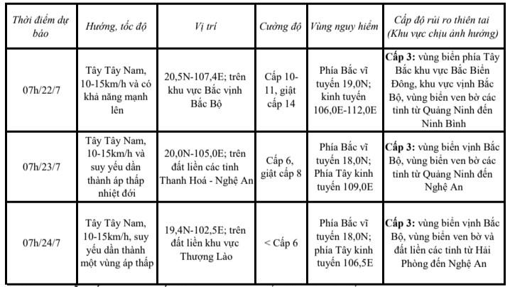 Bão số 3 di chuyển theo hướng Tây Tây Nam với tốc độ 15- 20km/h- Ảnh 1. Bão số 3 di chuyển theo hướng Tây Tây Nam với tốc độ 15- 20km/h- Ảnh 1.