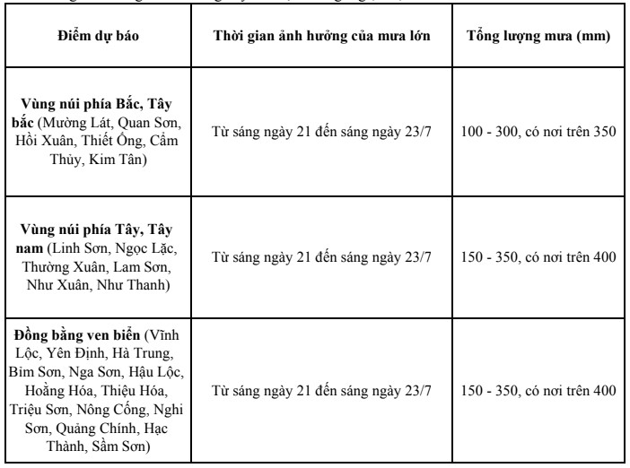 Trưa chiều ngày 21/7, bão số 3 sẽ đi vào Vịnh Bắc Bộ và ảnh hưởng trực tiếp khu vực Thanh Hóa- Ảnh 2.