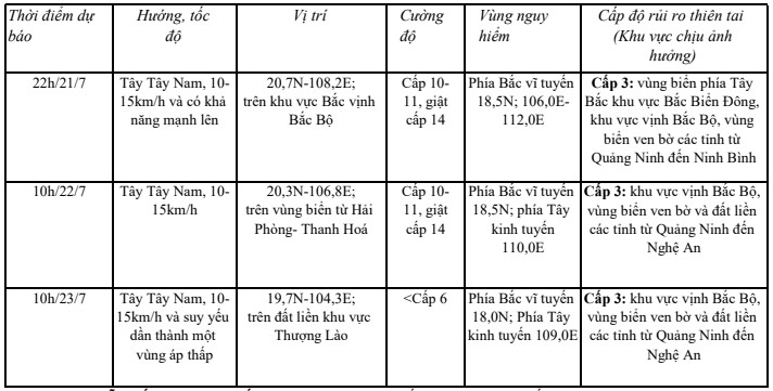 Bão số 3 cách Quảng Ninh khoảng 190km, cách Hải Phòng 310km về phía Đông- Ảnh 1. Bão số 3 cách Quảng Ninh khoảng 190km, cách Hải Phòng 310km về phía Đông- Ảnh 1.