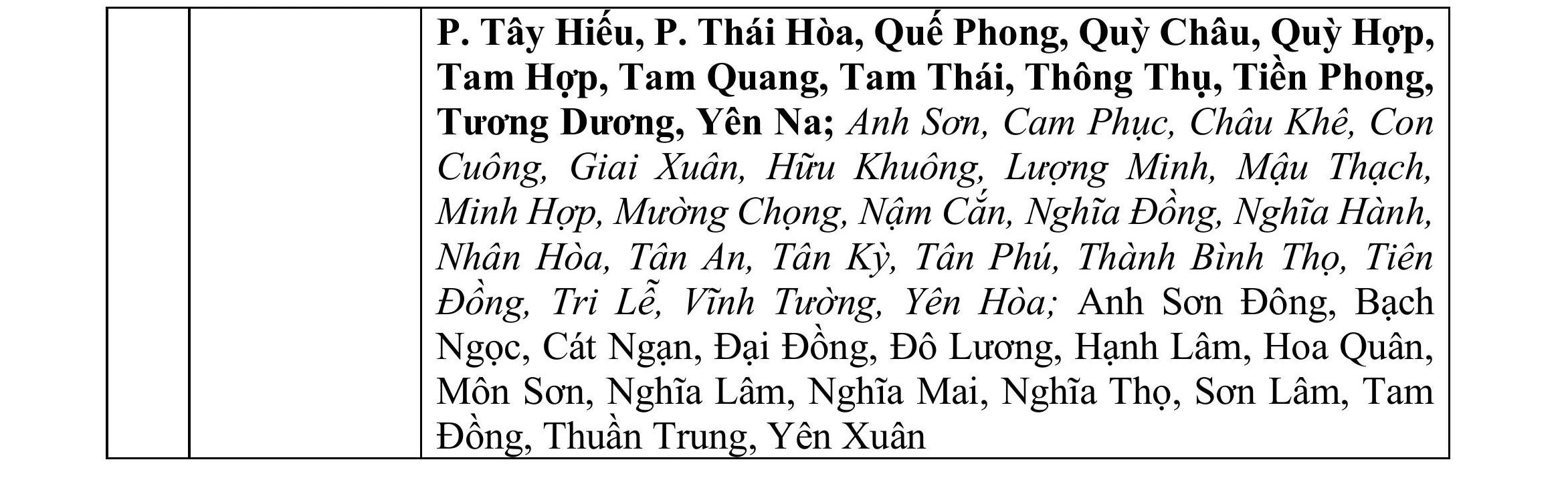 Các khu vực cảnh báo lũ quét, sạt lở đất trong 6 giờ tới- Ảnh 3.