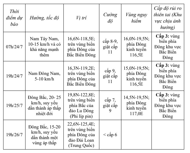 Áp thấp nhiệt đới đã mạnh lên thành bão (COMAY), trở thành cơn bão số 04 trên Biển Đông- Ảnh 1. Áp thấp nhiệt đới đã mạnh lên thành bão (COMAY), trở thành cơn bão số 04 trên Biển Đông- Ảnh 1.