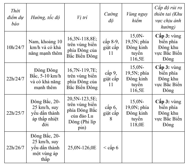Bão số 4 di chuyển theo hướng Nam Tây Nam với tốc độ khoảng 15km/h- Ảnh 1. Bão số 4 di chuyển theo hướng Nam Tây Nam với tốc độ khoảng 15km/h- Ảnh 1.