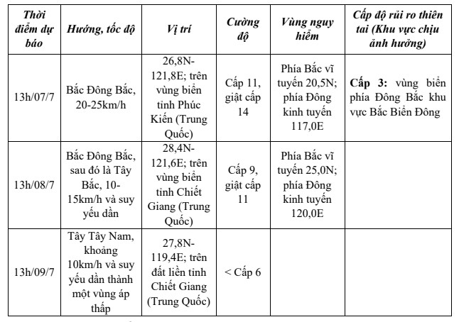 Bão số 2 mạnh cấp 11-12, giật cấp 15- Ảnh 1. Bão số 2 mạnh cấp 11-12, giật cấp 15- Ảnh 1.