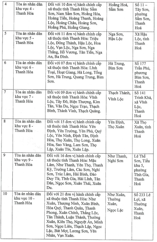 Trụ sở 13 Tòa án Nhân dân khu vực tại tỉnh Thanh Hóa- Ảnh 1. Trụ sở 13 Tòa án Nhân dân khu vực tại tỉnh Thanh Hóa- Ảnh 1.