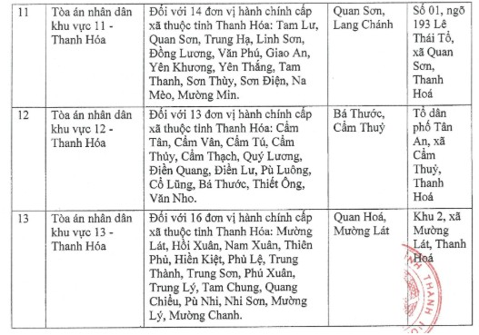 Trụ sở 13 Tòa án Nhân dân khu vực tại tỉnh Thanh Hóa- Ảnh 3. Trụ sở 13 Tòa án Nhân dân khu vực tại tỉnh Thanh Hóa- Ảnh 3.