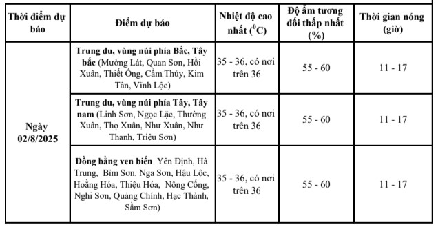 Nắng nóng ở khu vực Thanh Hoá kéo dài trong nhiều ngày tới- Ảnh 2. Nắng nóng ở khu vực Thanh Hoá kéo dài trong nhiều ngày tới- Ảnh 2.