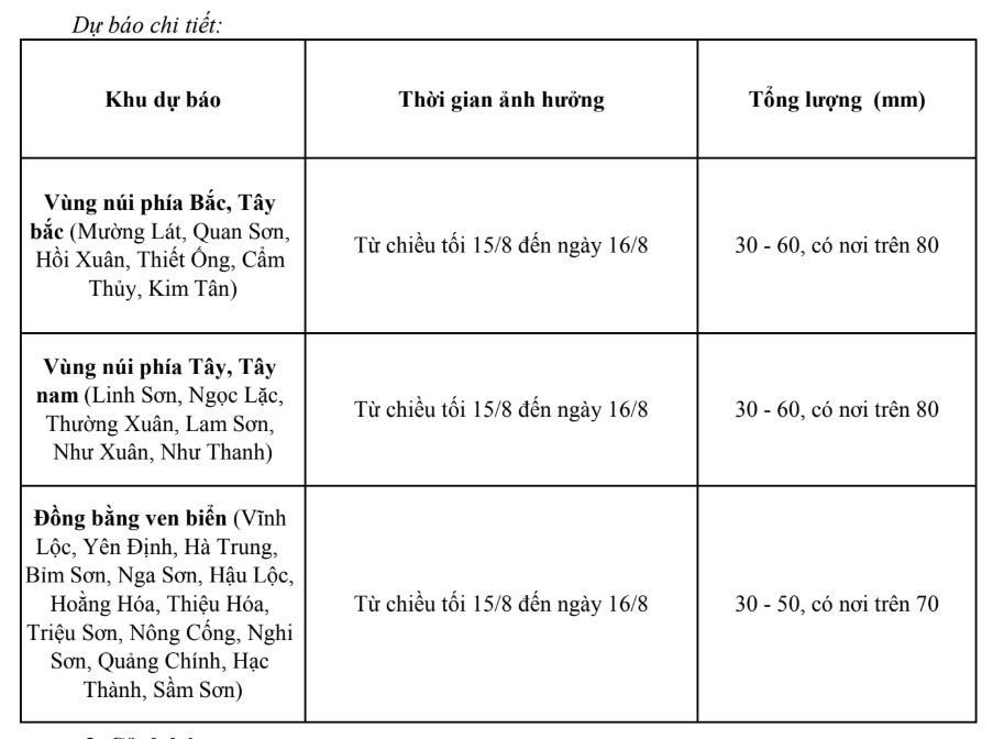 Chiều tối ngày 15/8, khu vực Thanh Hóa có mưa vừa, có nơi mưa to và dông- Ảnh 2.