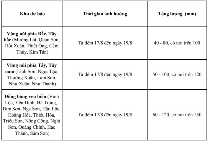 Thanh Hoá tiếp tục có mưa vừa đến mưa to, có nơi mưa rất to và dông- Ảnh 2. Thanh Hoá tiếp tục có mưa vừa đến mưa to, có nơi mưa rất to và dông- Ảnh 2.