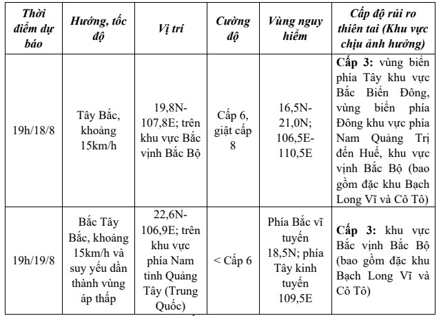 Áp thấp nhiệt đới di chuyển theo hướng Tây Bắc với tốc độ 15-20km/h- Ảnh 1. Áp thấp nhiệt đới di chuyển theo hướng Tây Bắc với tốc độ 15-20km/h- Ảnh 1.