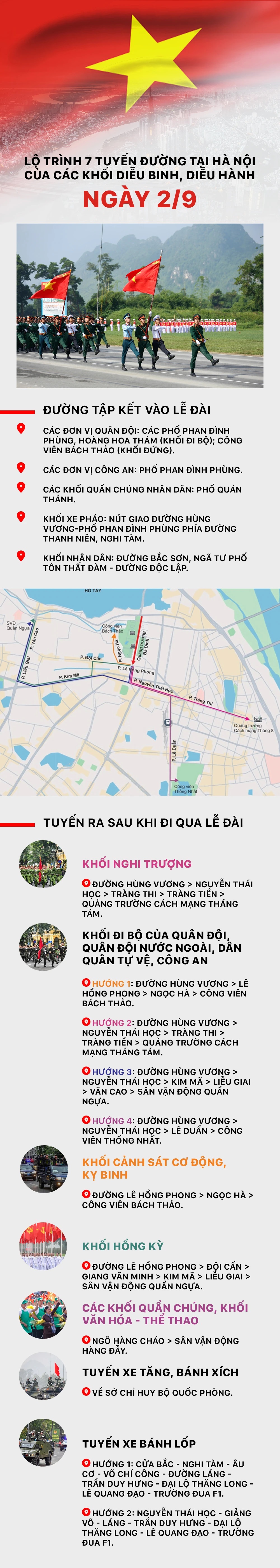 Lộ trình 7 tuyến đường tại Hà Nội của các khối diễu binh, diễu hành ngày 2/9- Ảnh 1.