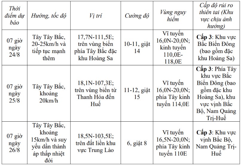 Bão số 5 (Kajiki) di chuyển nhanh, sức gió giật mạnh, Thanh Hóa sẽ có mưa to diện rộng
- Ảnh 2. Bão số 5 (Kajiki) di chuyển nhanh, sức gió giật mạnh, Thanh Hóa sẽ có mưa to diện rộng
- Ảnh 2.