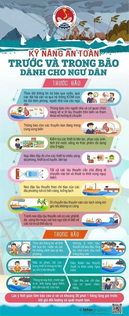 Hướng dẫn chủ động ứng phó với bão số 5 và mưa lũ sau bão- Ảnh 3. Hướng dẫn chủ động ứng phó với bão số 5 và mưa lũ sau bão- Ảnh 3.