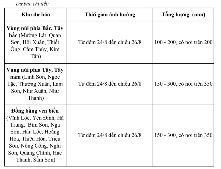 Đêm ngày 24 đến chiều ngày 26/8/2025, khu vực tỉnh Thanh Hoá có mưa to và dông- Ảnh 1. Đêm ngày 24 đến chiều ngày 26/8/2025, khu vực tỉnh Thanh Hoá có mưa to và dông- Ảnh 1.