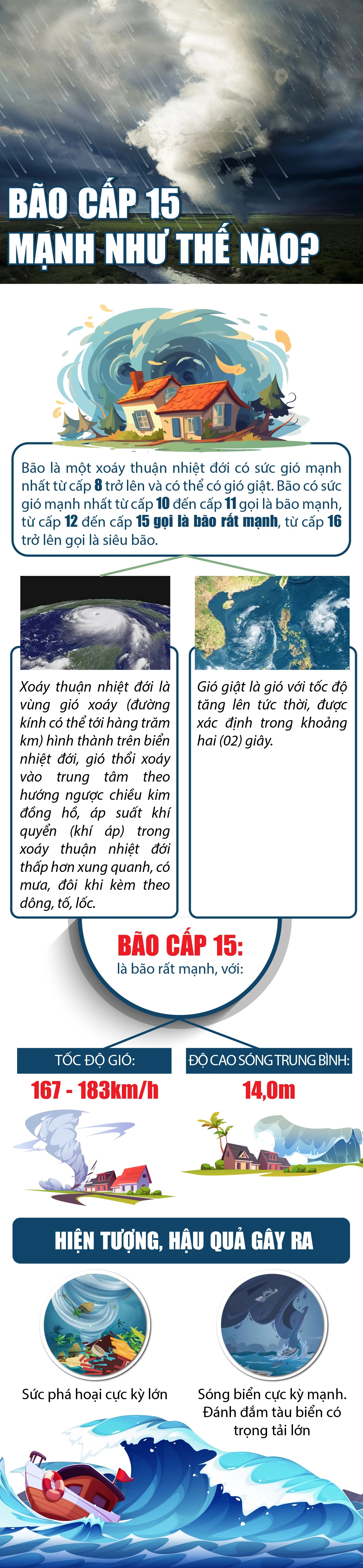 [Infographics] - Bão cấp 15 mạnh như thế nào?- Ảnh 1.
