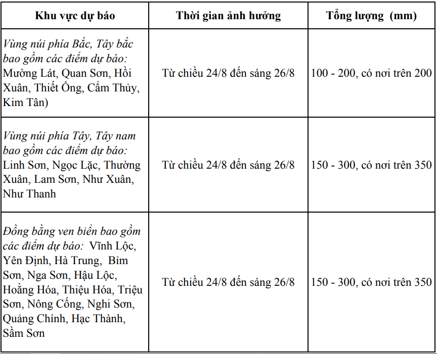 Chiều 24 đến sáng 26/8/2025, Thanh Hoá có mưa vừa, mưa to, có nơi mưa rất to - Ảnh 1. Chiều 24 đến sáng 26/8/2025, Thanh Hoá có mưa vừa, mưa to, có nơi mưa rất to - Ảnh 1.