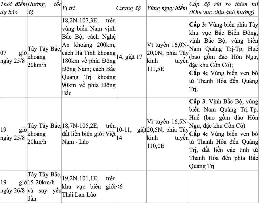 Bão số 5 tăng cấp, dự báo có khả năng mạnh thêm
- Ảnh 1. Bão số 5 tăng cấp, dự báo có khả năng mạnh thêm
- Ảnh 1.