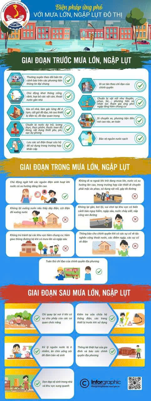 Khuyến cáo: Kỹ năng an toàn khi bão số 5 đổ bộ- Ảnh 3. Khuyến cáo: Kỹ năng an toàn khi bão số 5 đổ bộ- Ảnh 3.