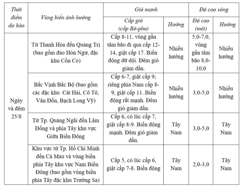 Thanh Hóa dự báo biển động dữ dội, gió giật lên đến cấp 17- Ảnh 2.