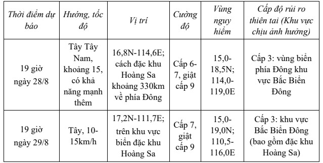 Áp thấp nhiệt đới di chuyển theo hướng Tây Tây Nam với tốc độ 10-15km/h- Ảnh 1. Áp thấp nhiệt đới di chuyển theo hướng Tây Tây Nam với tốc độ 10-15km/h- Ảnh 1.