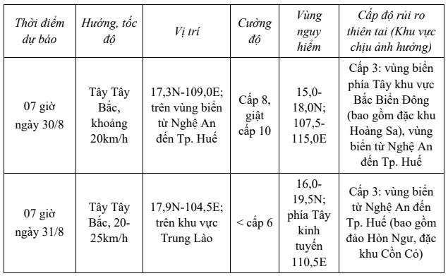 Áp thấp nhiệt đới có gió giật cấp 9, ở trên vùng biển phía Đông Nam đặc khu Hoàng Sa- Ảnh 1. Áp thấp nhiệt đới có gió giật cấp 9, ở trên vùng biển phía Đông Nam đặc khu Hoàng Sa- Ảnh 1.