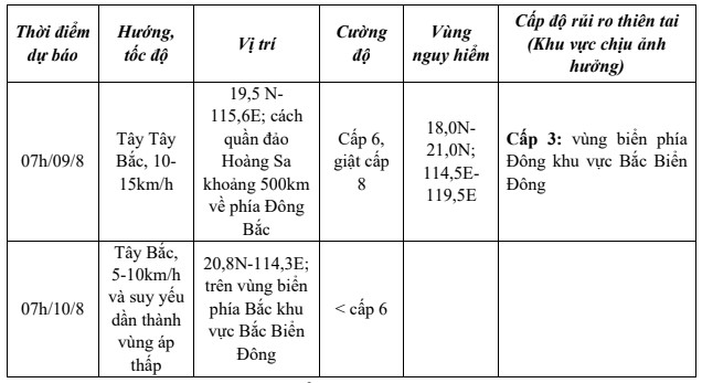 Áp thấp nhiệt đới di chuyển theo hướng Tây Tây Bắc với tốc độ khoảng 10-15km/h.- Ảnh 1.