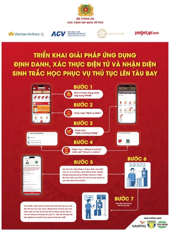 Các bước sử dụng sinh trắc học trên VNeID để làm thủ tục đi máy bay- Ảnh 1. Các bước sử dụng sinh trắc học trên VNeID để làm thủ tục đi máy bay- Ảnh 1.