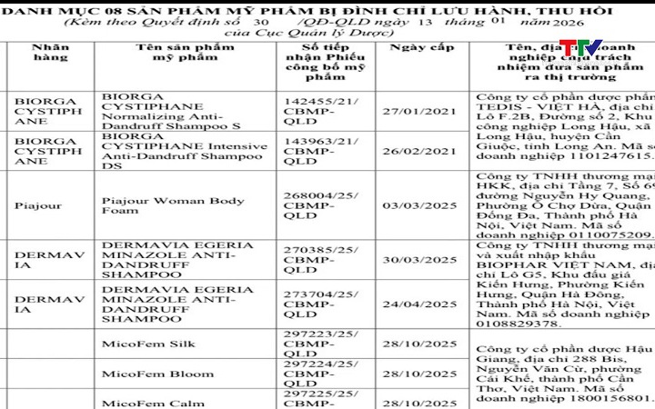 Đ&igrave;nh chỉ lưu h&agrave;nh, thu hồi tr&ecirc;n to&agrave;n quốc mỹ phẩm chứa Miconazole