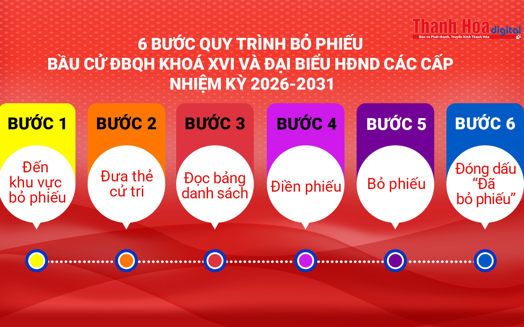 [Video] Hướng dẫn quy tr&igrave;nh bỏ phiếu bầu cử ĐBQH kho&aacute; XVI v&agrave; đại biểu HĐND c&aacute;c cấp nhiệm kỳ 2026-2031