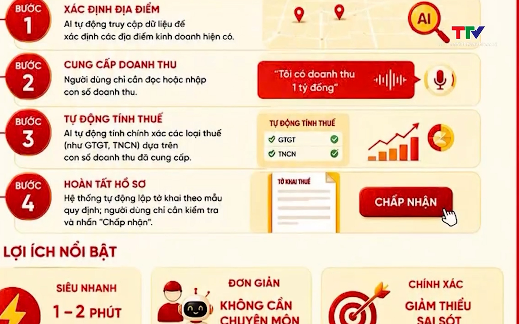 10 quy tắc sử dụng trí tuệ nhân tạo (AI) trong báo chí - Ảnh 1.