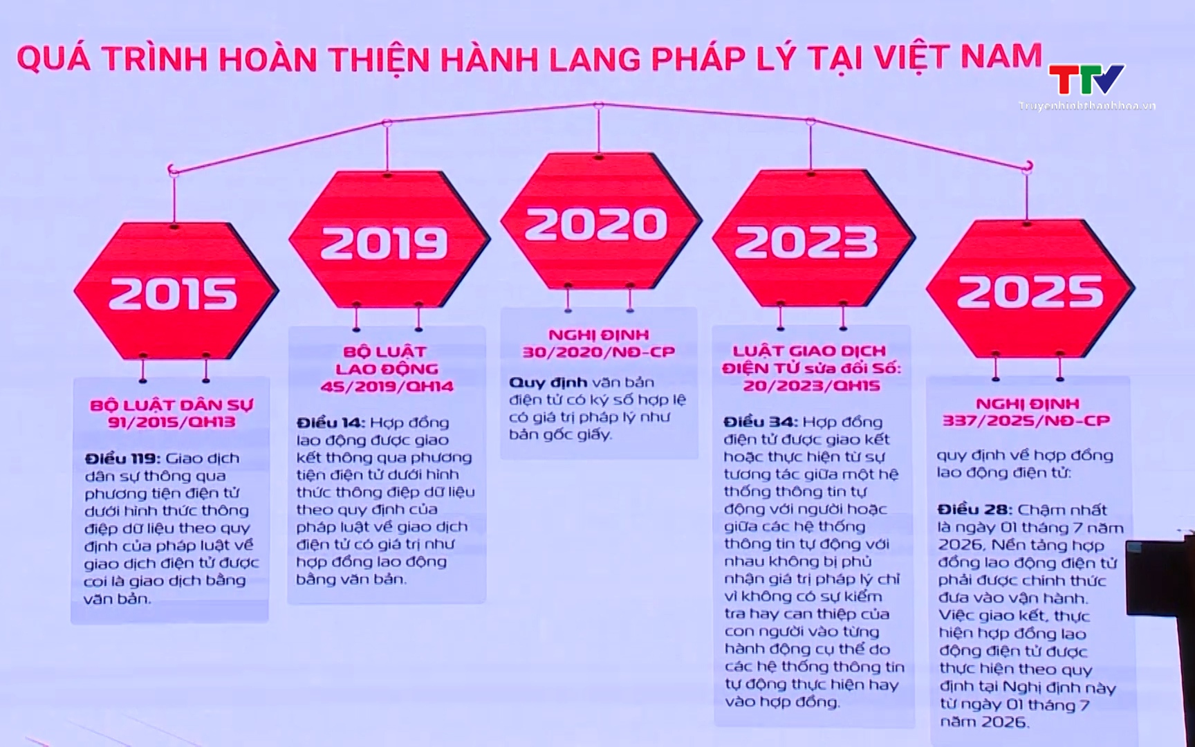 Hợp đồng lao động điện tử chính thức áp dụng từ ngày 01/7/2026 - Ảnh 1.