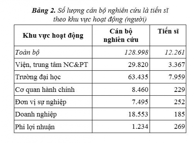 viet-nam-co-tren-12000-tien-si-tham-gia-nghien-cuu-khoa-hoc (1).jpg